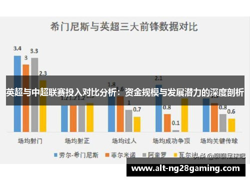 英超与中超联赛投入对比分析：资金规模与发展潜力的深度剖析