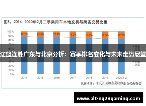 辽篮连胜广东与北京分析：赛季排名变化与未来走势展望