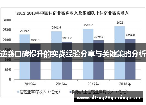 逆袭口碑提升的实战经验分享与关键策略分析
