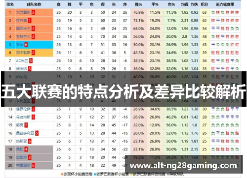 五大联赛的特点分析及差异比较解析