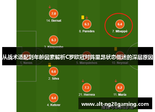 从战术适配到年龄因素解析C罗欧冠对阵里昂状态低迷的深层原因