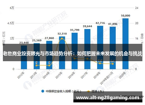 老詹商业投资眼光与市场趋势分析：如何把握未来发展的机会与挑战