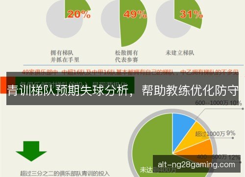 青训梯队预期失球分析，帮助教练优化防守